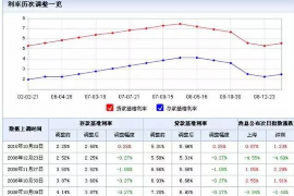 江川专业催债公司的市场需求和前景分析